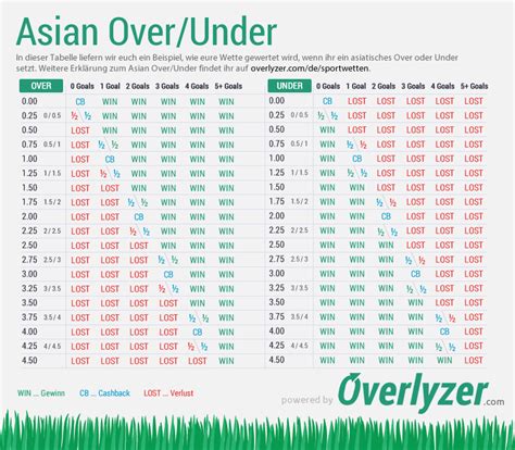 asiatische wetten bet365|Asian Handicap Wettanbieter 2024 › Beste Asiatische Wetten.